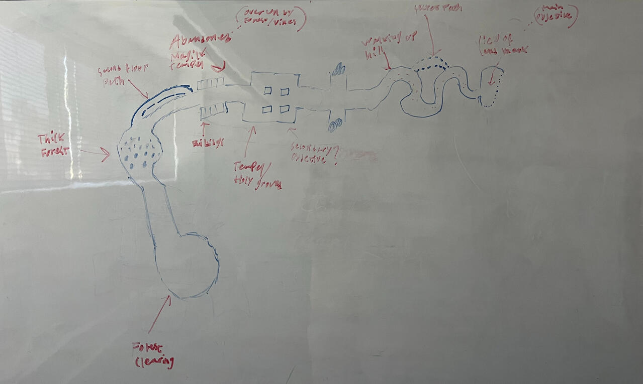 Initial whiteboard layout